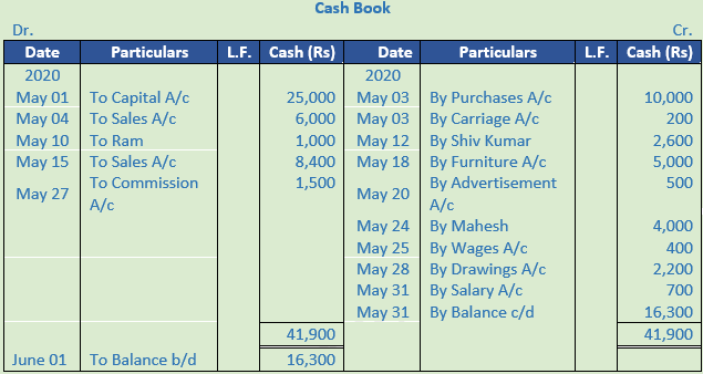 petty cash book questions class 11 dk goel